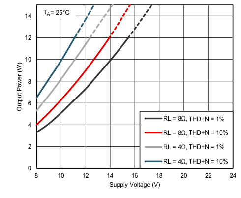 TAS5729MD Plot 1.gif